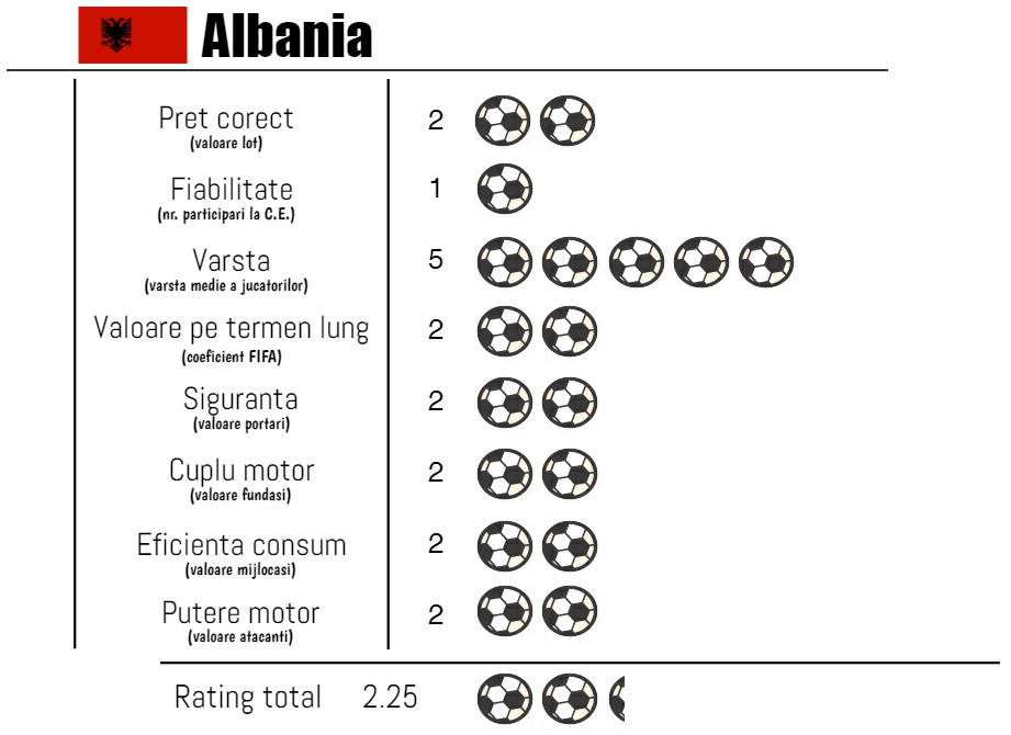 albania euro 2016